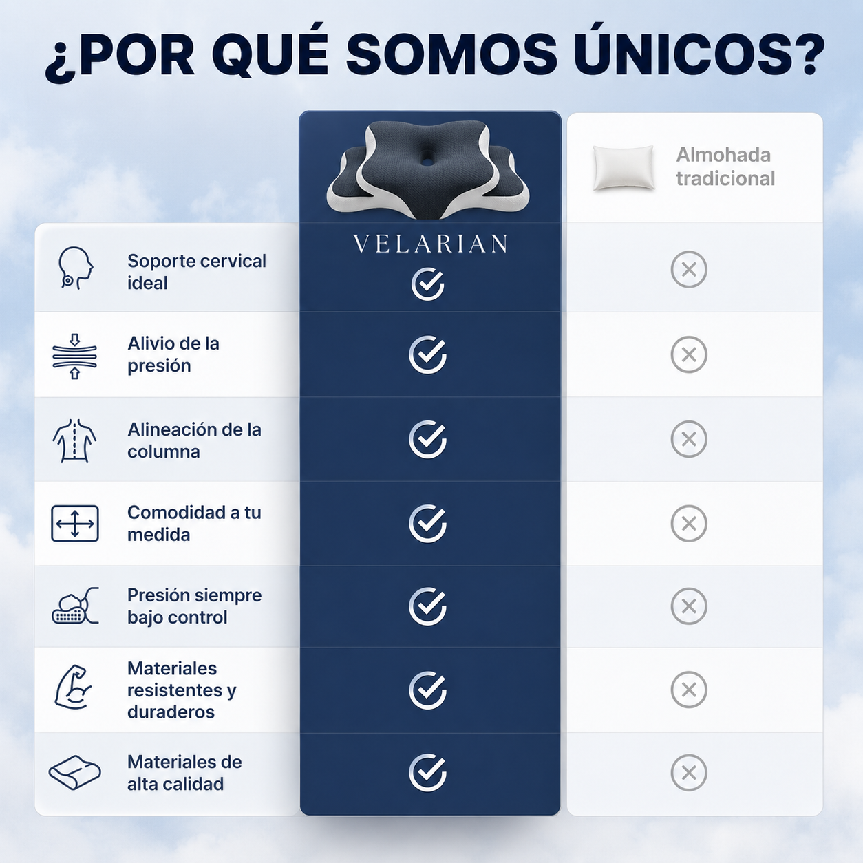 Almohada Ergonómica