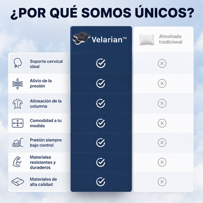 Almohada Ergonómica